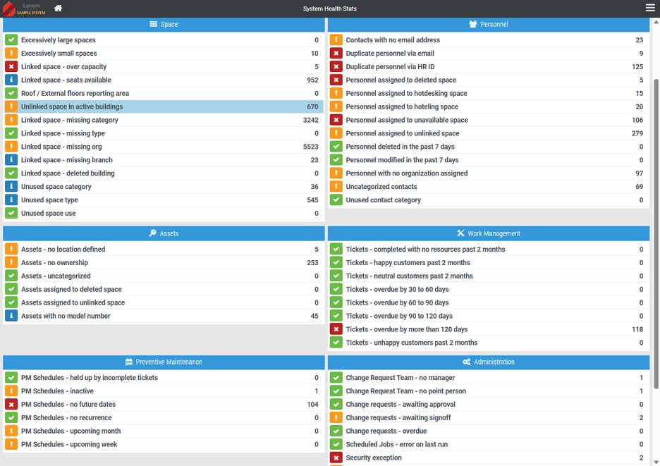 System health statistics dashboard covering space, personnel, assets, work management, PM, and administration