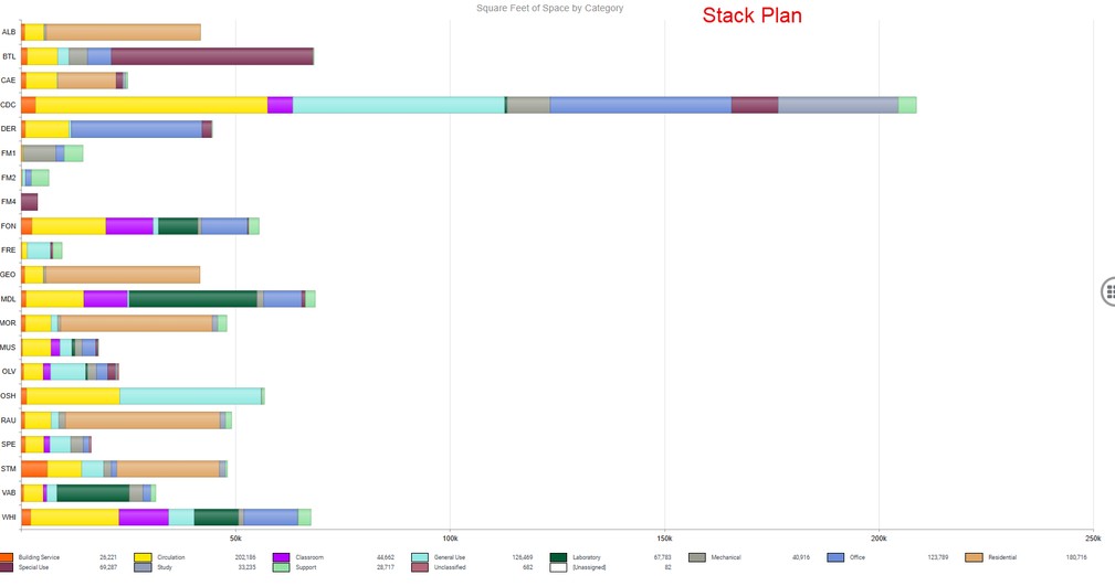 Interactive stack plans by category and by division